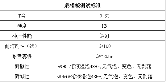 彩涂板