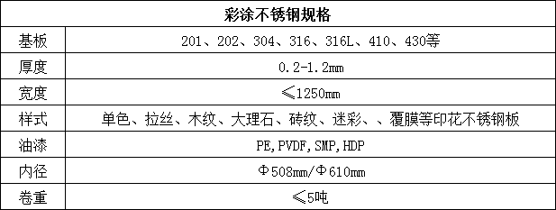 彩涂不锈钢规格