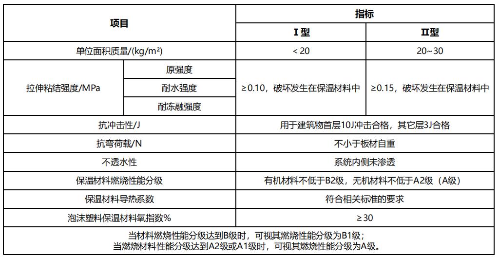 建筑保温一体板生产厂家