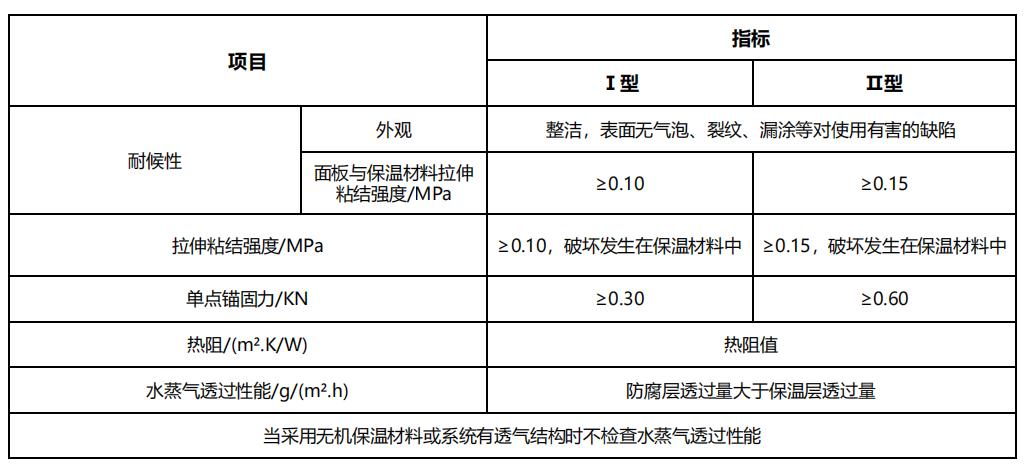 金属保温一体化板