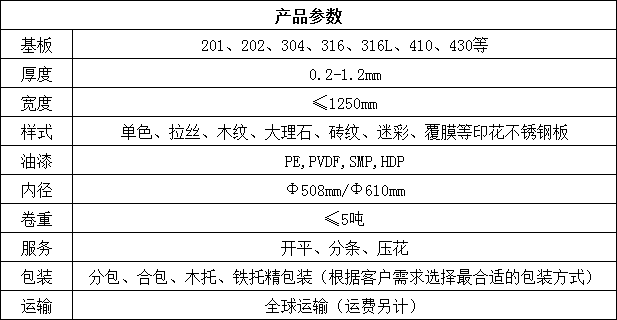 拉丝不锈钢板产品参数